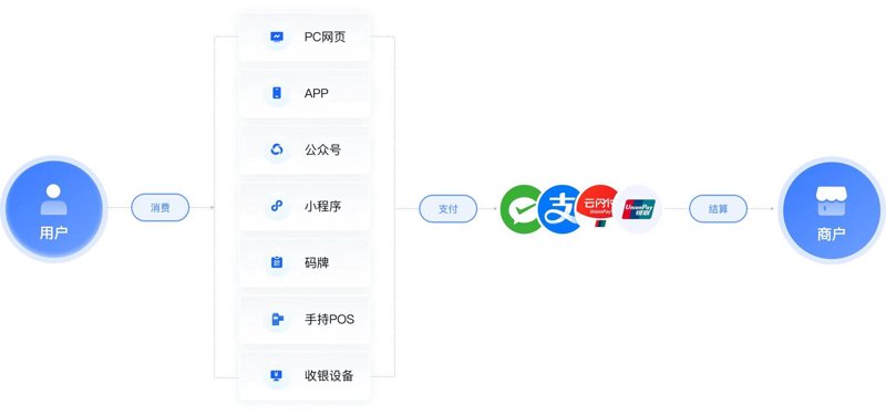 智能收款机——重塑零售业支付体验